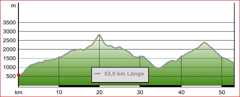 Hoehenkurve_Laenge 24h Hike 150 Jahre Mammut.JPG